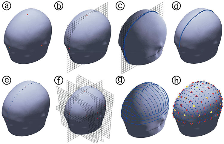 EEG positioning computational process