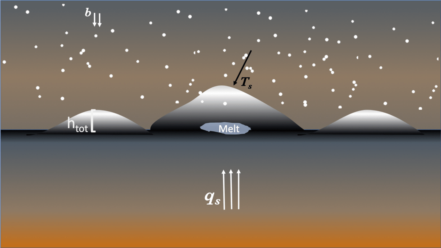 Mars ice model schematic.